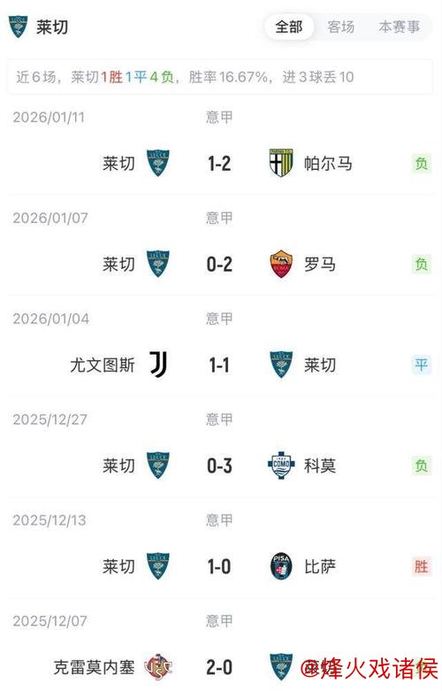 [小炮APP]竞彩资讯：国米对阵莱切近6场保持全胜记录