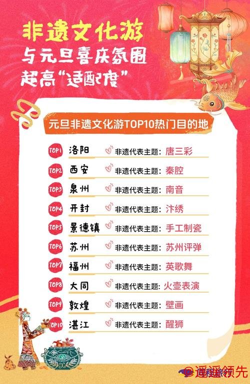 “仪式感”成元旦假期关键词 各地文旅消费花样“上新”