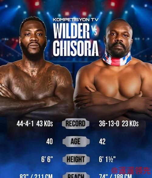 达成协议在望！维尔德VS切索拉4月伦敦对决 共同对手富里预测悬念重重