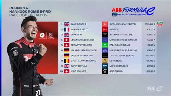 星空体育官网 FE罗马站R14:丹尼斯pole to win 重返积分榜首